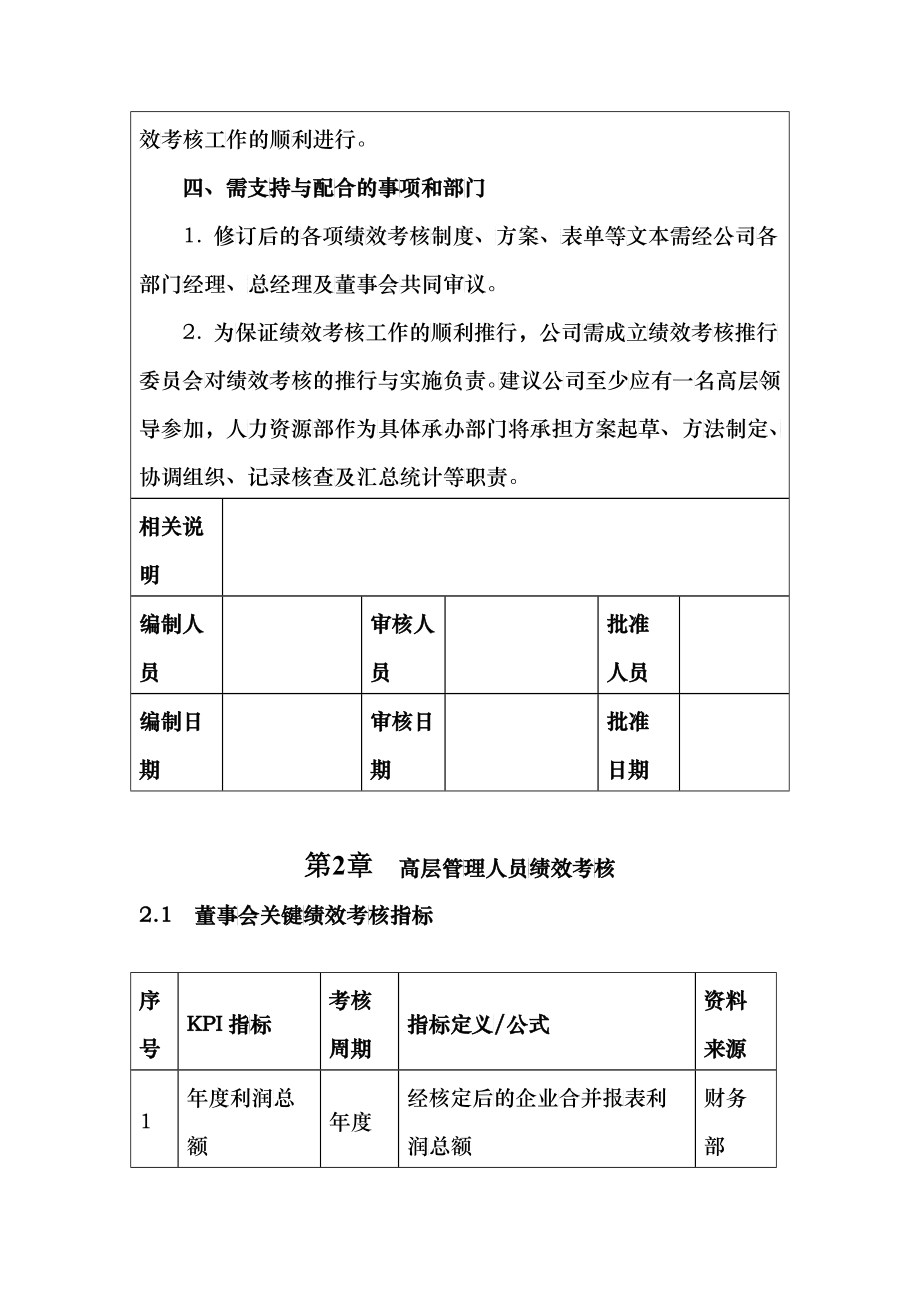 (董事会_高管)菜东家绩效考核方案(细则)_第3页