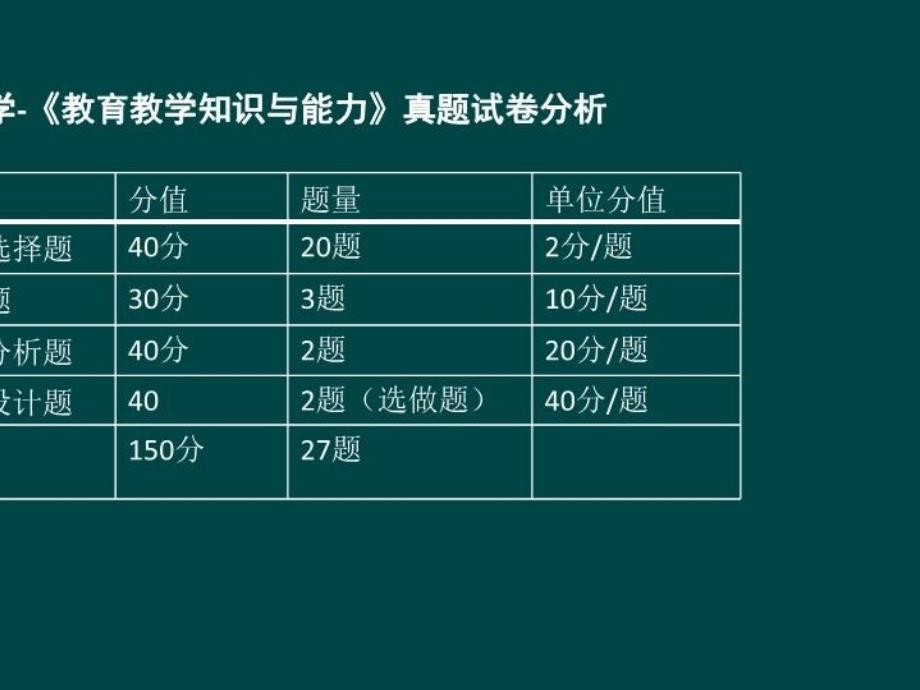 小学教师资格证考试教育教学知识与能力.ppt_第3页