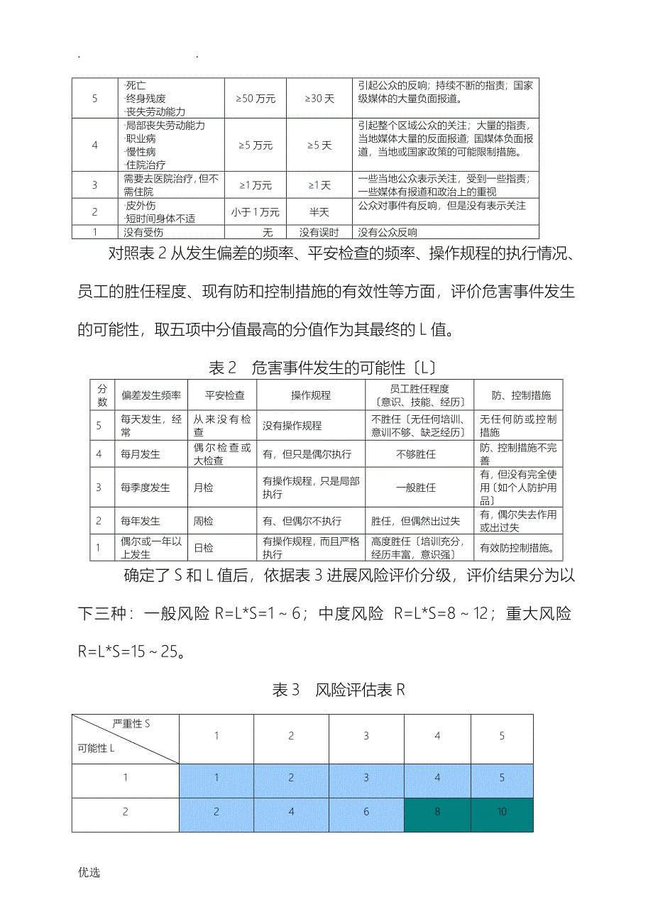 危害因素危险源清单填制说明_第4页