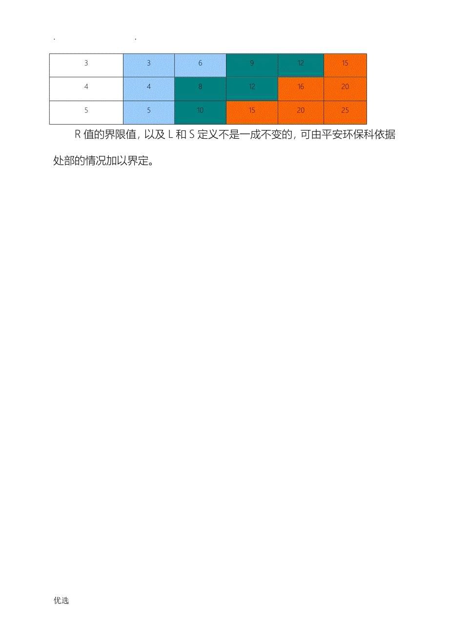 危害因素危险源清单填制说明_第5页