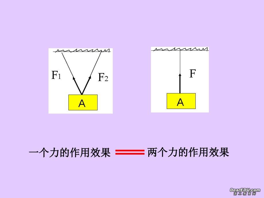 高一物理力的合成新课标人教版_第2页