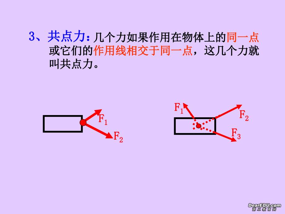 高一物理力的合成新课标人教版_第4页