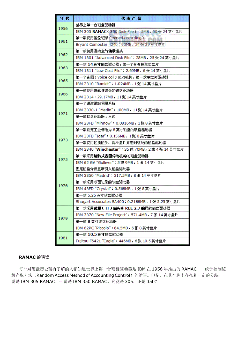 50次初恋硬盘驱动器诞生50周年回顾_第2页