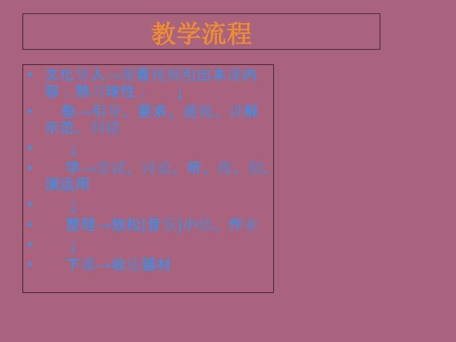 福州教院二附中钟莉教学对象初二学生1ppt课件_第5页