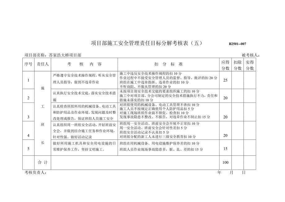 项目部施工安全管理责任目标分解考核表(简单)_第5页