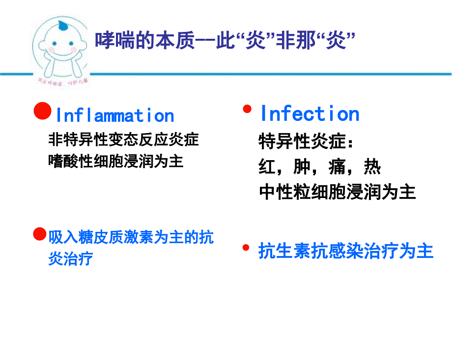 儿童支气管哮喘1_第3页