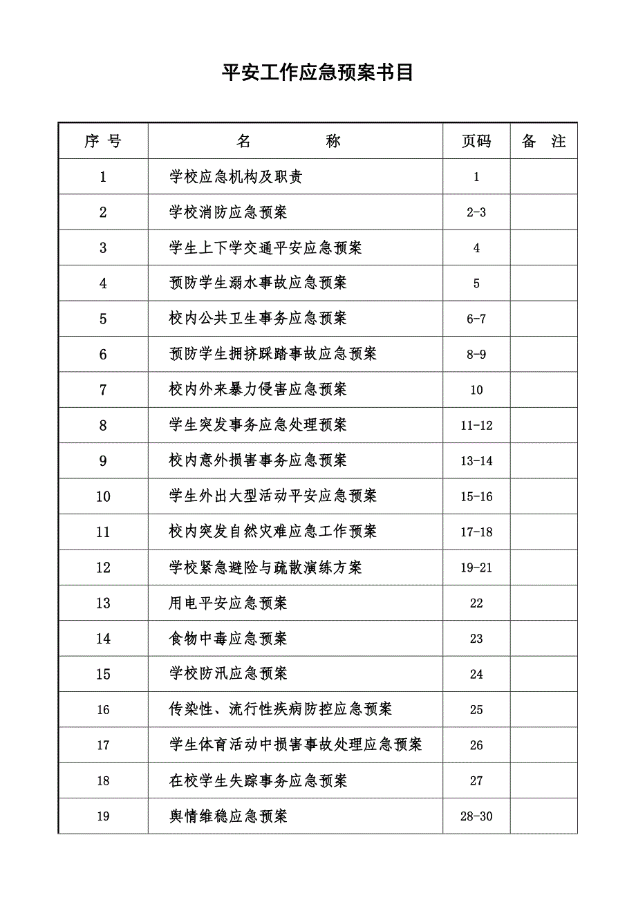 xx小学安全工作应急预案汇编(2023年修订)_第2页