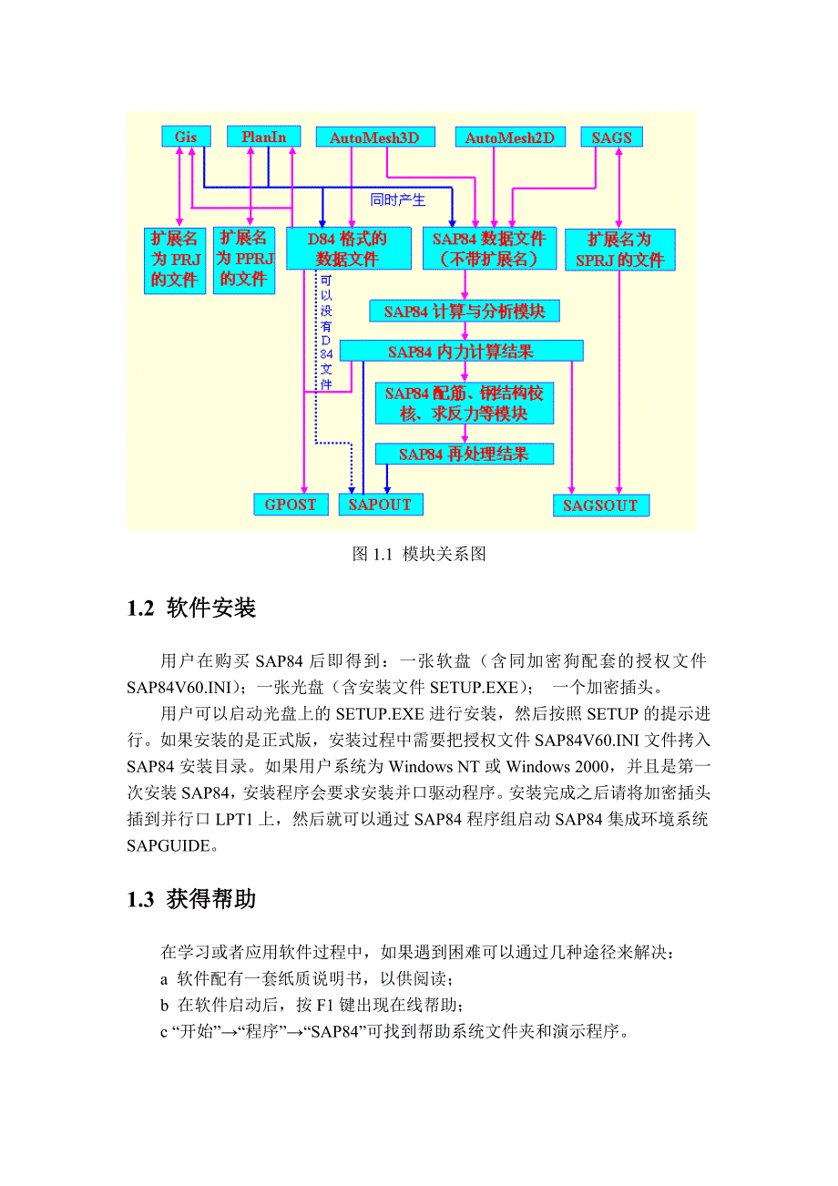 SAP84_详细教程(经典版)_第4页