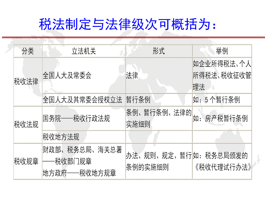 税收制度及其要素_第2页