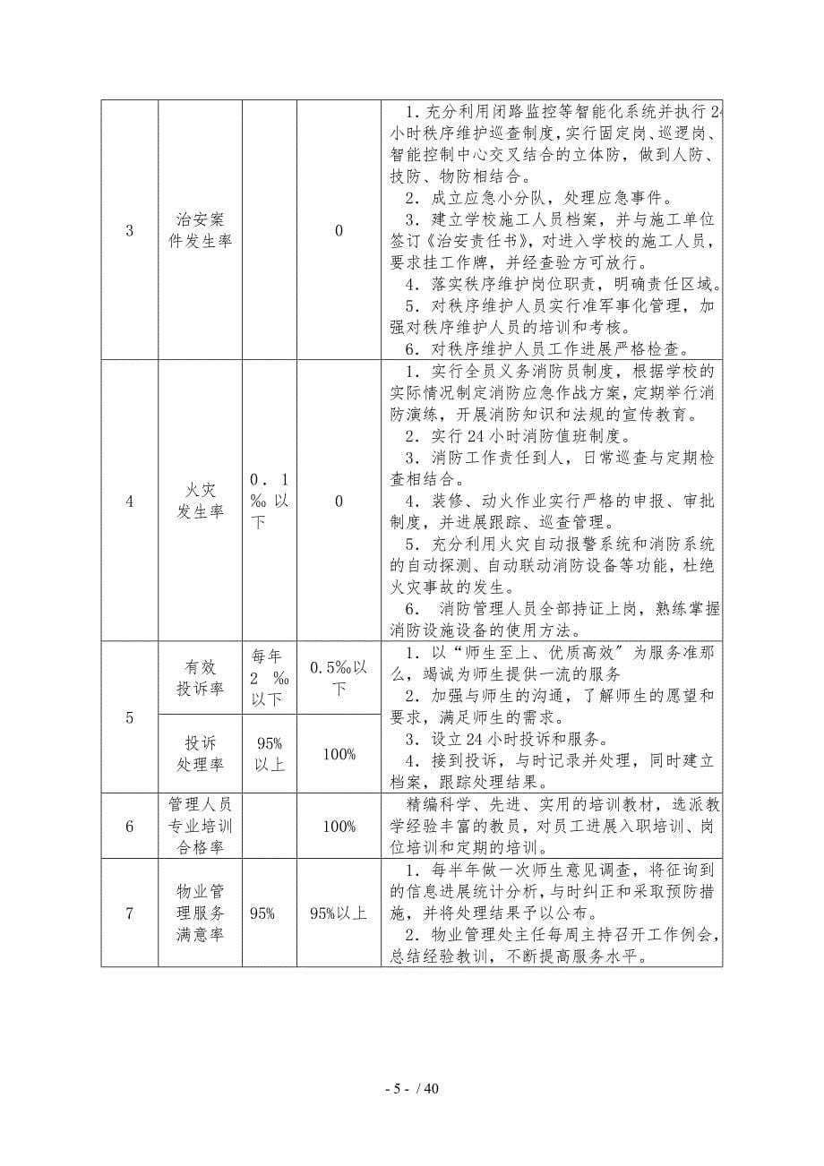 学校物业管理方案说明_第5页