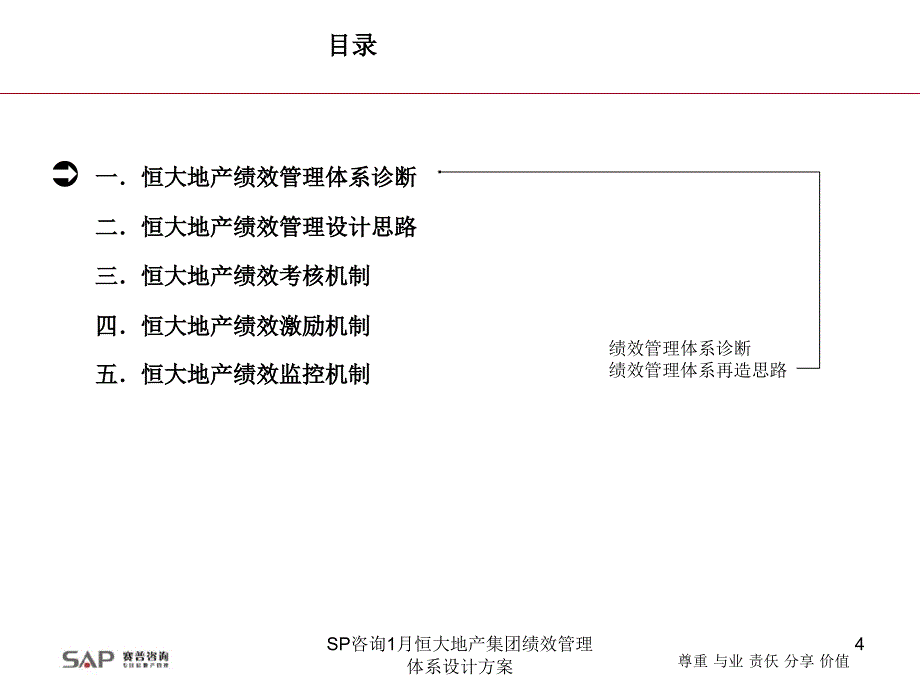 SP咨询1月恒大地产集团绩效管理体系设计方案课件_第4页