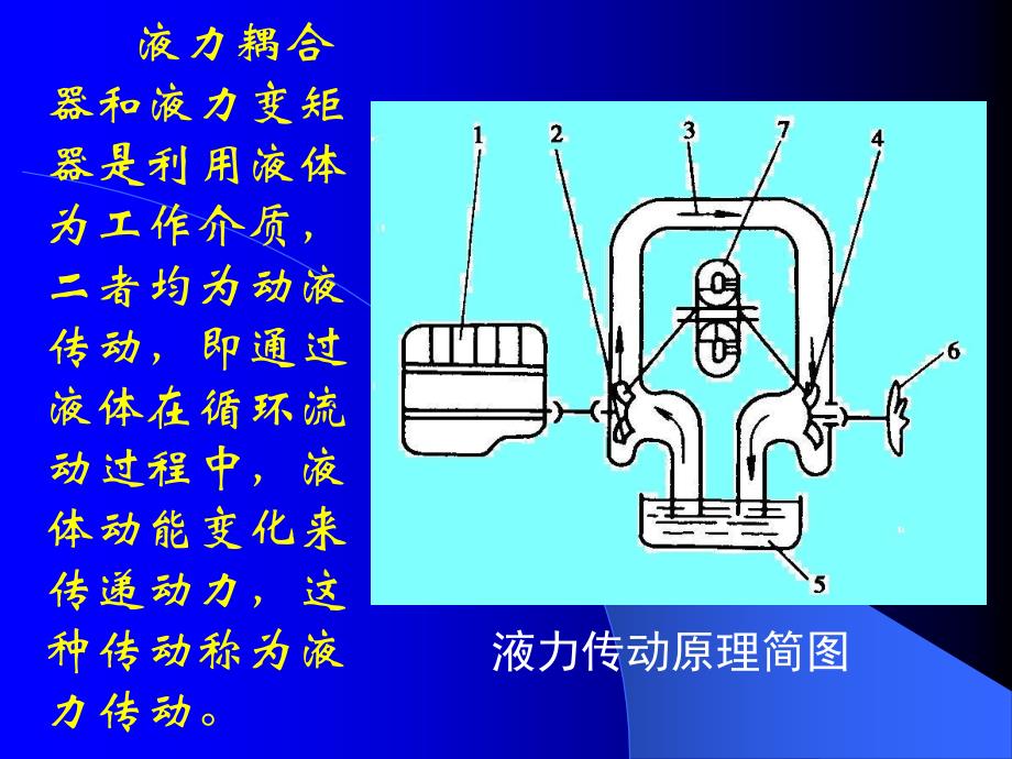 液力耦合器工作原理_第2页