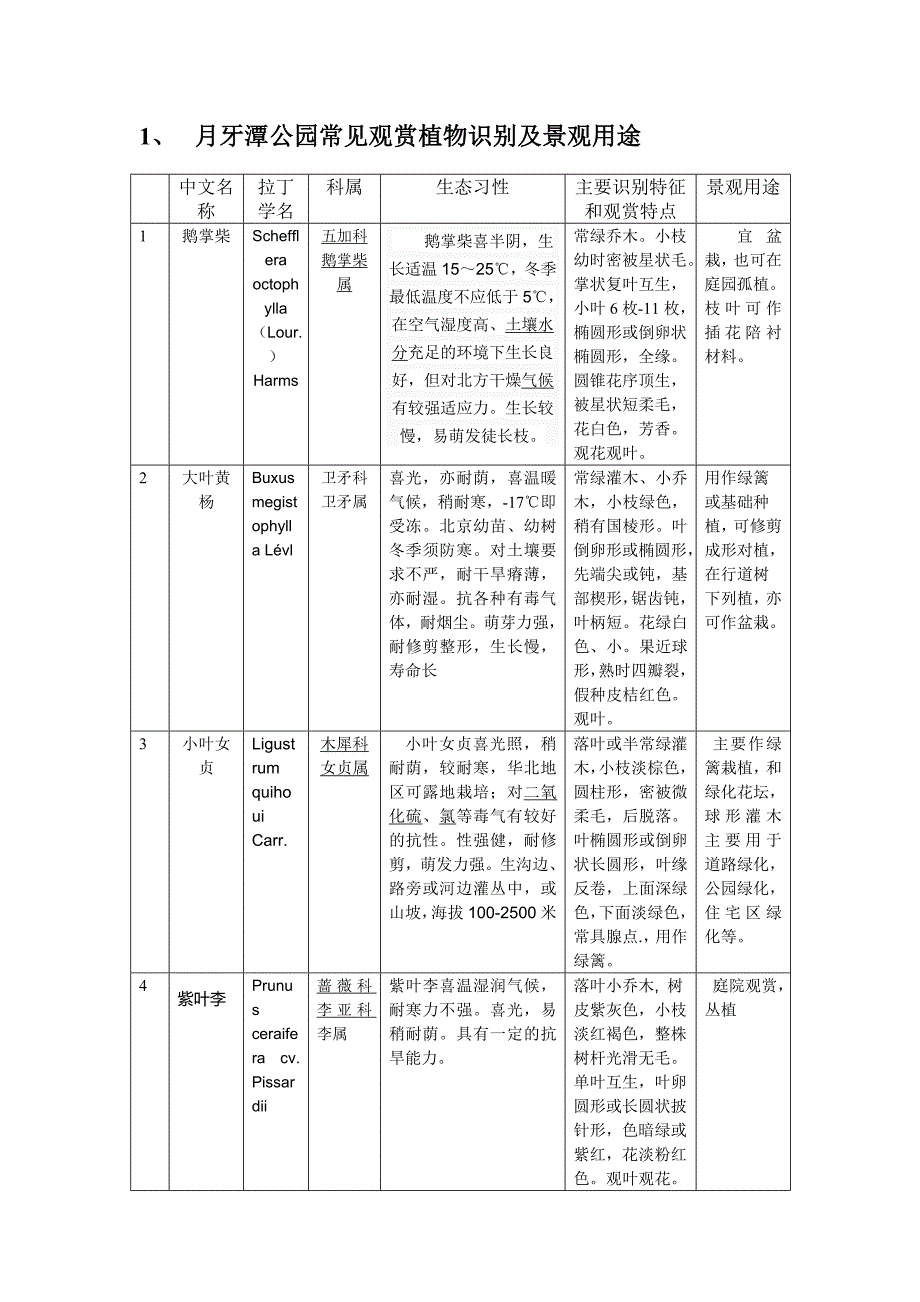 月牙潭公园常见观赏植物识别及景观用途2_第1页