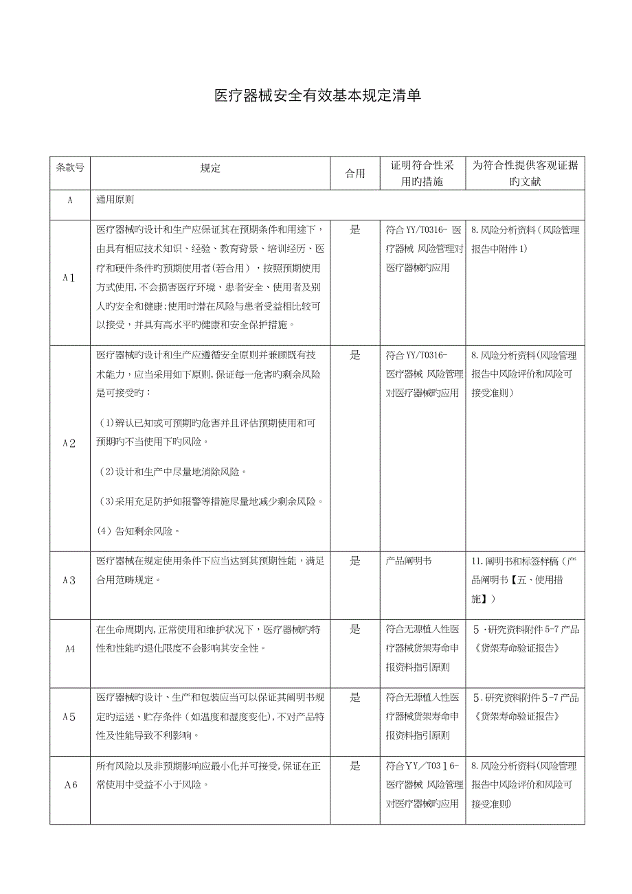 医疗器械安全有效基本要求清单_第1页