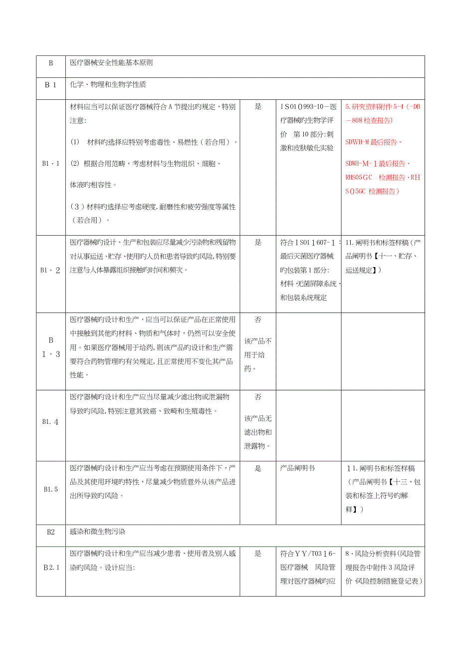 医疗器械安全有效基本要求清单_第2页