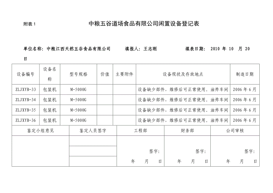 XXXX年中粮五谷道场食品有限公司闲置设备登记表_第1页