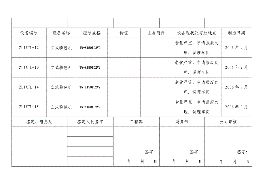 XXXX年中粮五谷道场食品有限公司闲置设备登记表_第2页