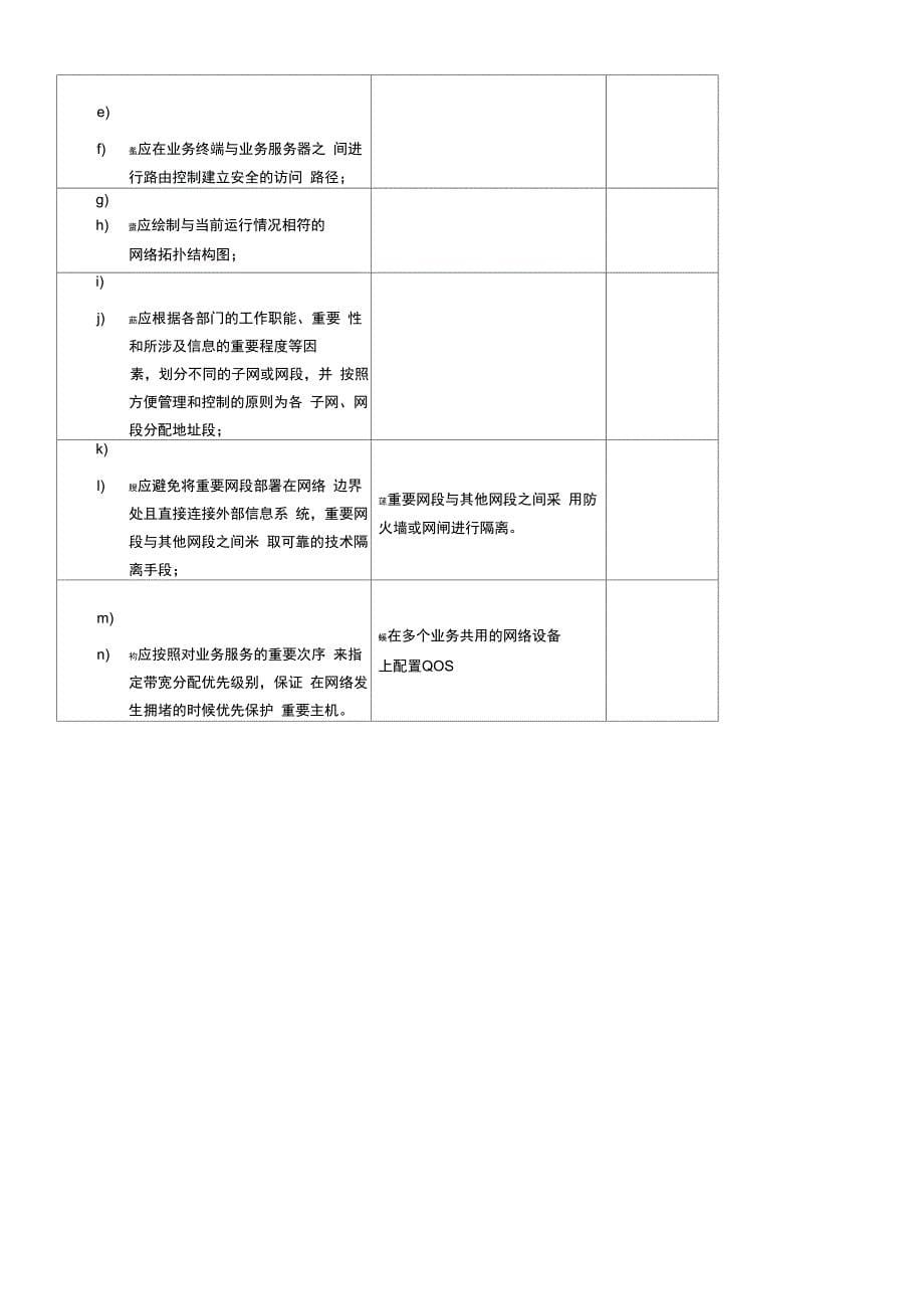 等级保护第三级基本要求_第5页