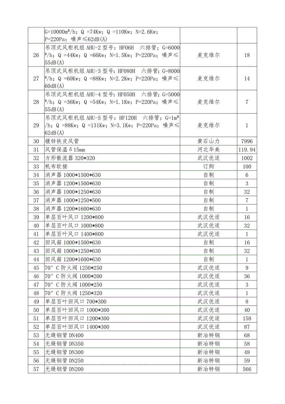 黄冈政务服务中心迁建装修设计施工一体化项目_第3页