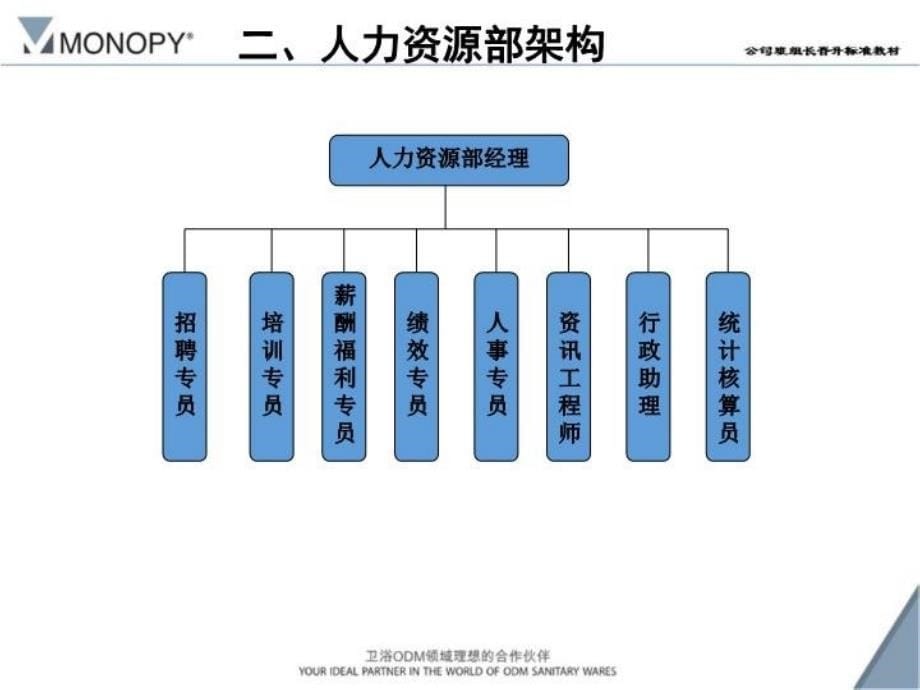 最新岗位培训--人事专员PPT课件_第5页