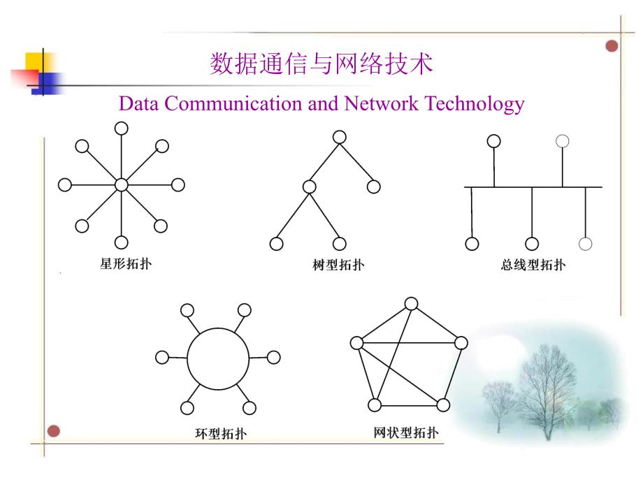 数据通信987回顾_第3页