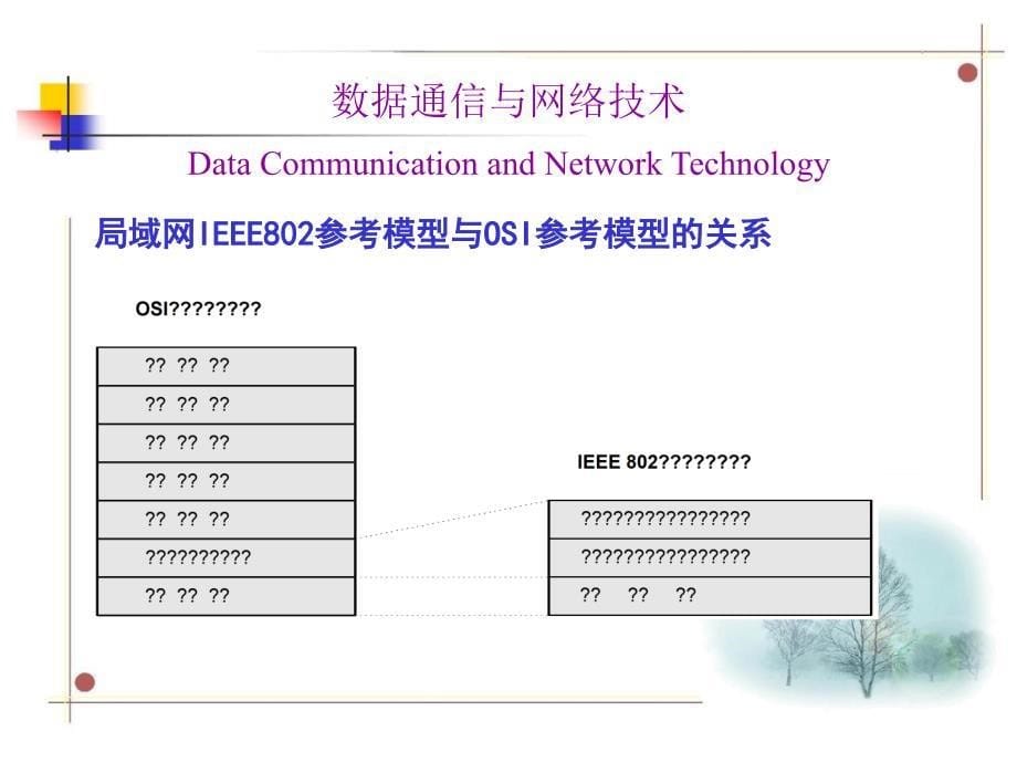 数据通信987回顾_第5页