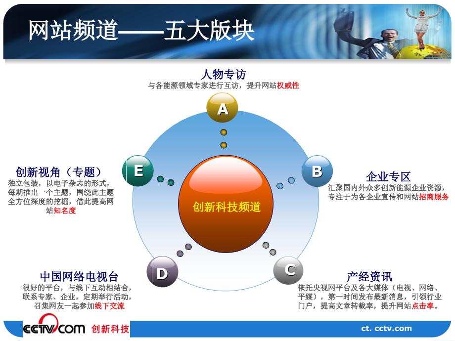 央视网创新科技频道运营推广方案.ppt_第4页