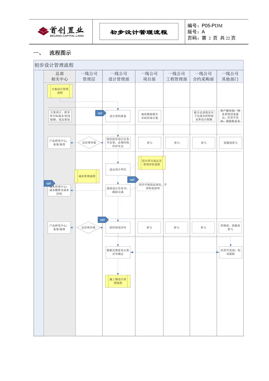 标杆企业管理初步设计管理流程_第2页