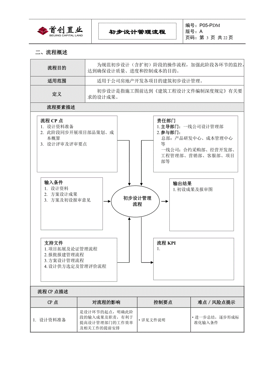 标杆企业管理初步设计管理流程_第3页