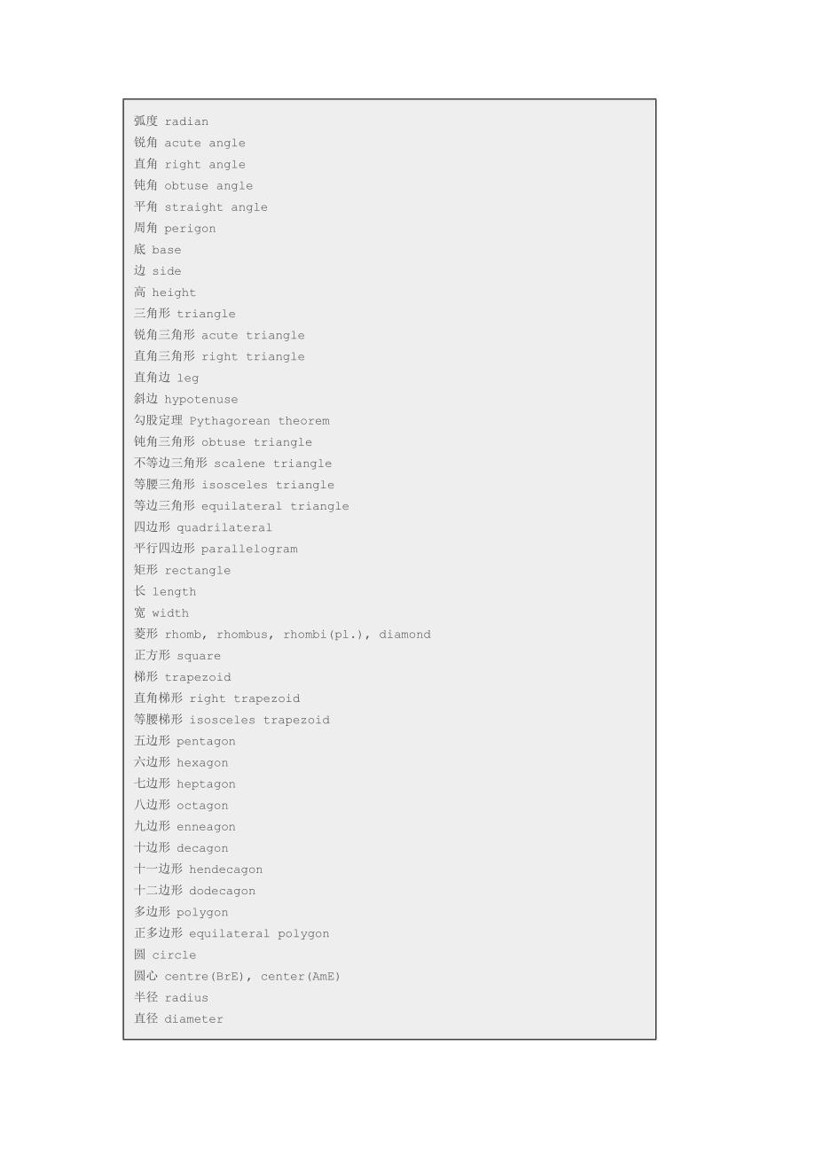 数学词汇表 zz.doc_第4页