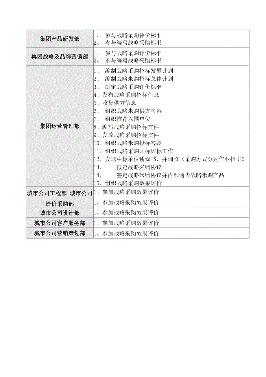 战略采购管理流程资料_第3页