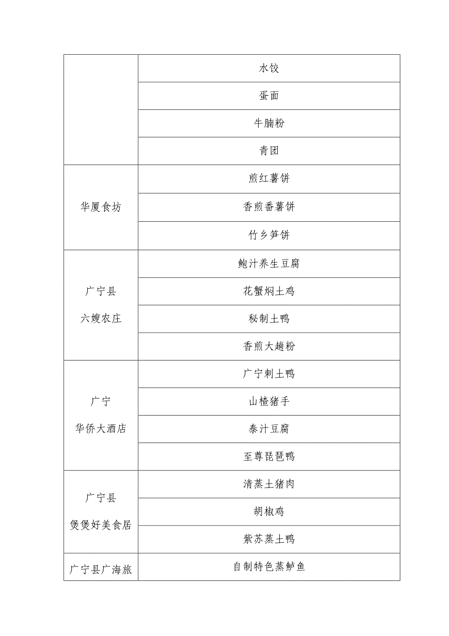 肇庆名菜（名小吃）申报菜品_第2页