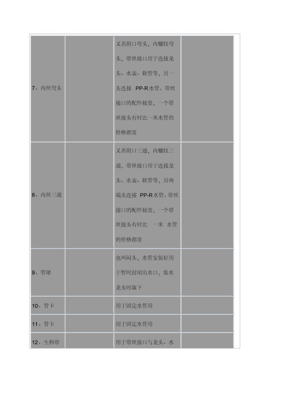 看图识水管配件_第2页