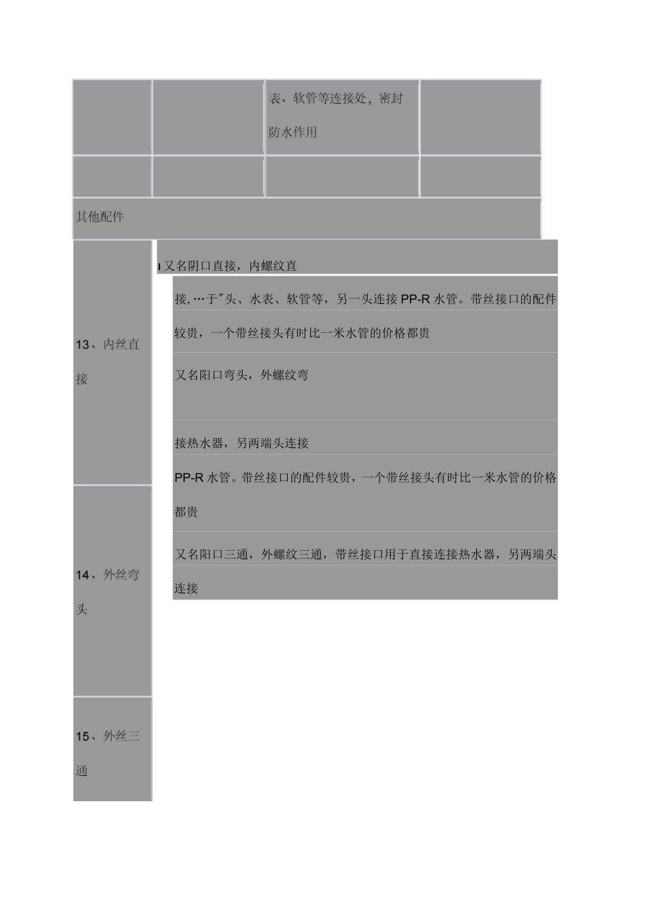 看图识水管配件_第3页