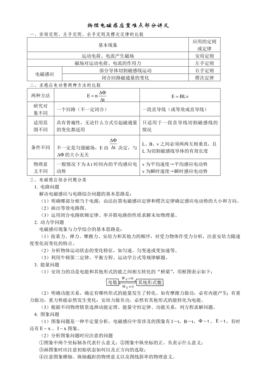 物理电磁感应超级重难点部分讲义_第1页