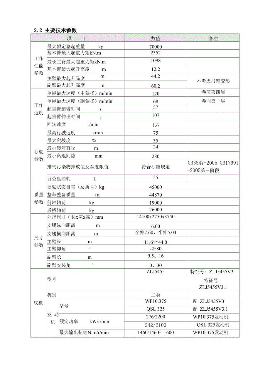 中联QY70T吊车参数V概要讲解学习_第4页