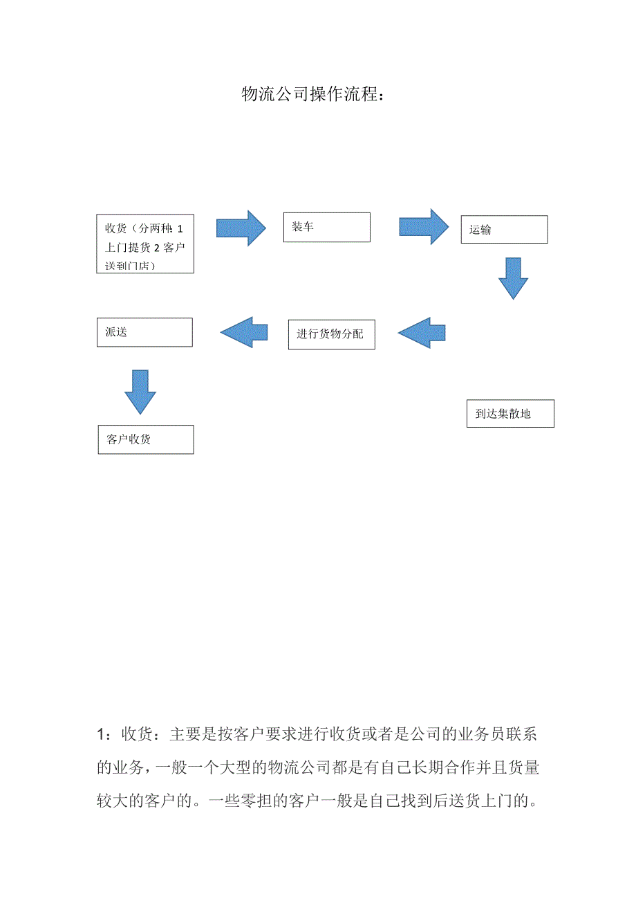 物流公司操作流程_第1页