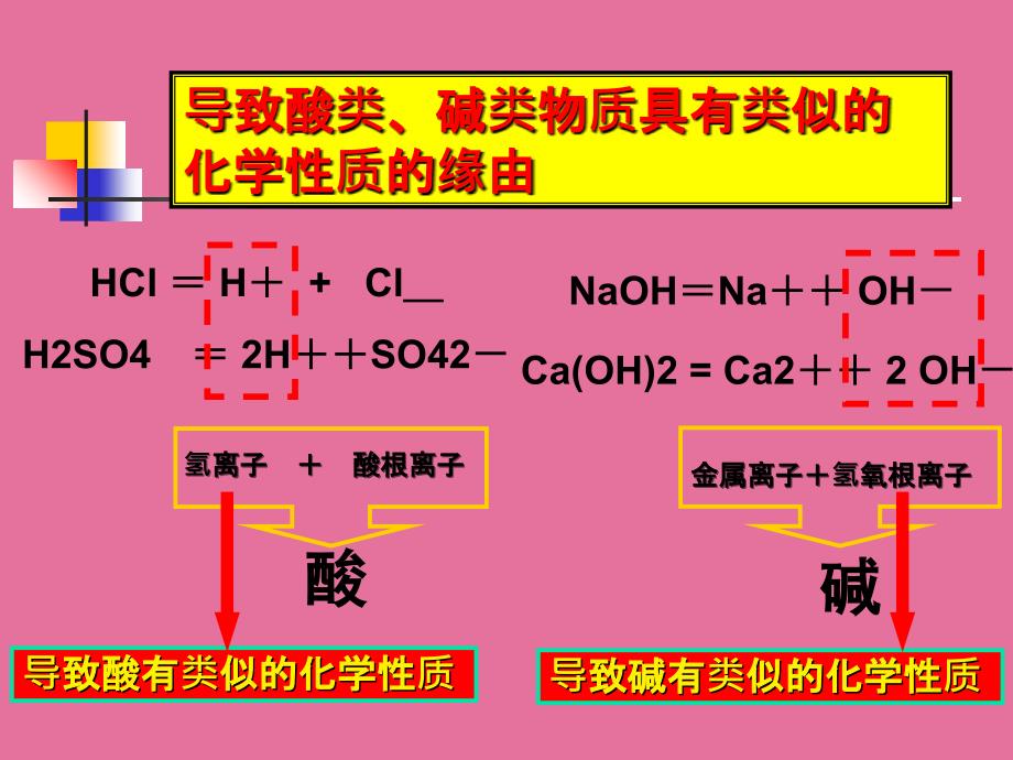 人教版九下第十单元课题2酸和碱之间会发生什么反应共18张ppt课件_第2页