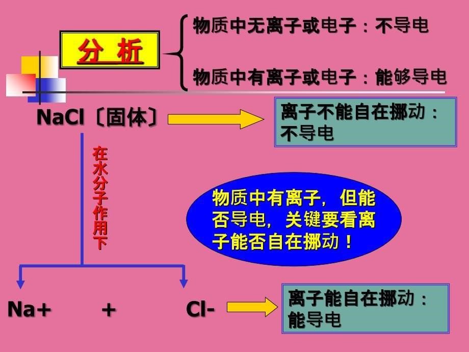 人教版九下第十单元课题2酸和碱之间会发生什么反应共18张ppt课件_第5页