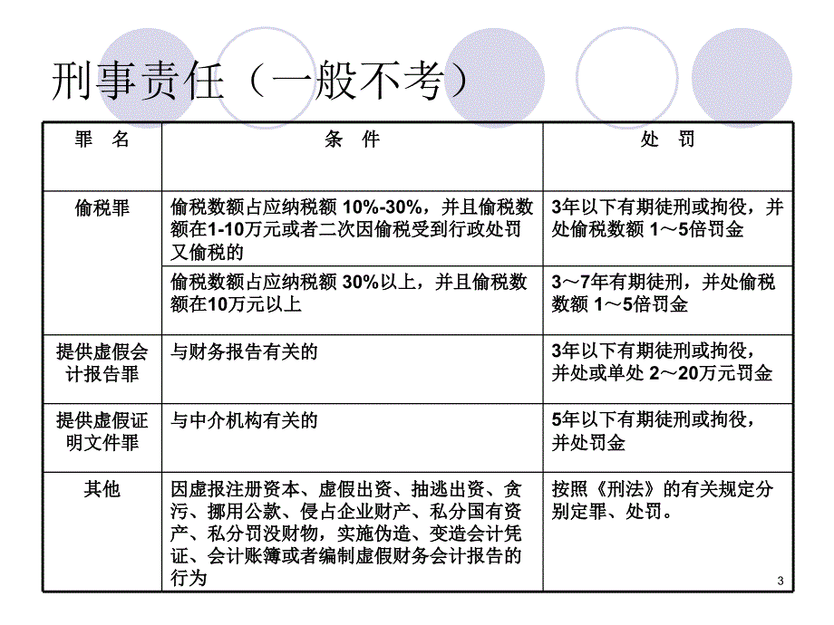 财经法规重点记忆_第3页