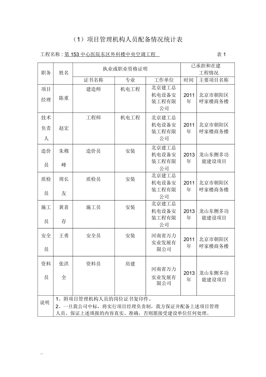 项目管理机构人员配备情况统计表_第1页