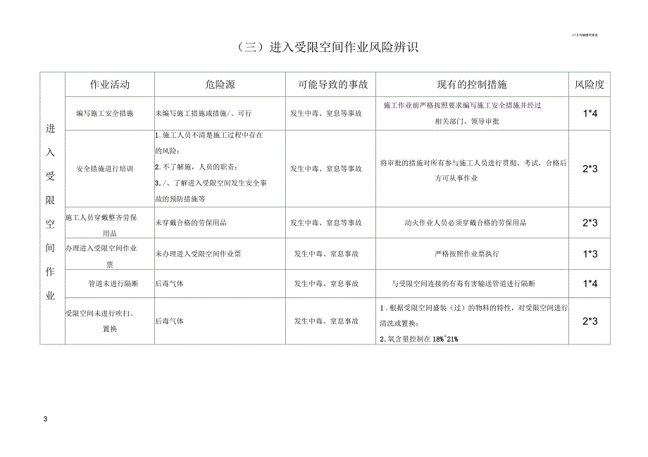 施工作业风险辨识_第3页