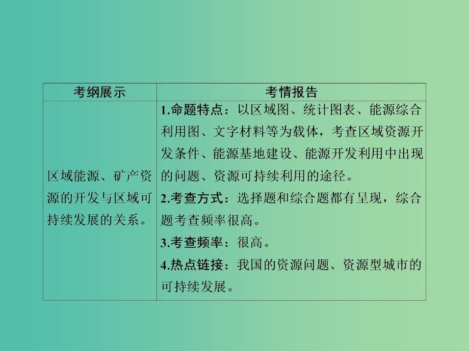 2019版高中地理一轮总复习 第3章 区域自然资源综合开发利用 3.3.1 能源资源的开发利用——以我国山西省为例课件 新人教版必修3.ppt_第3页