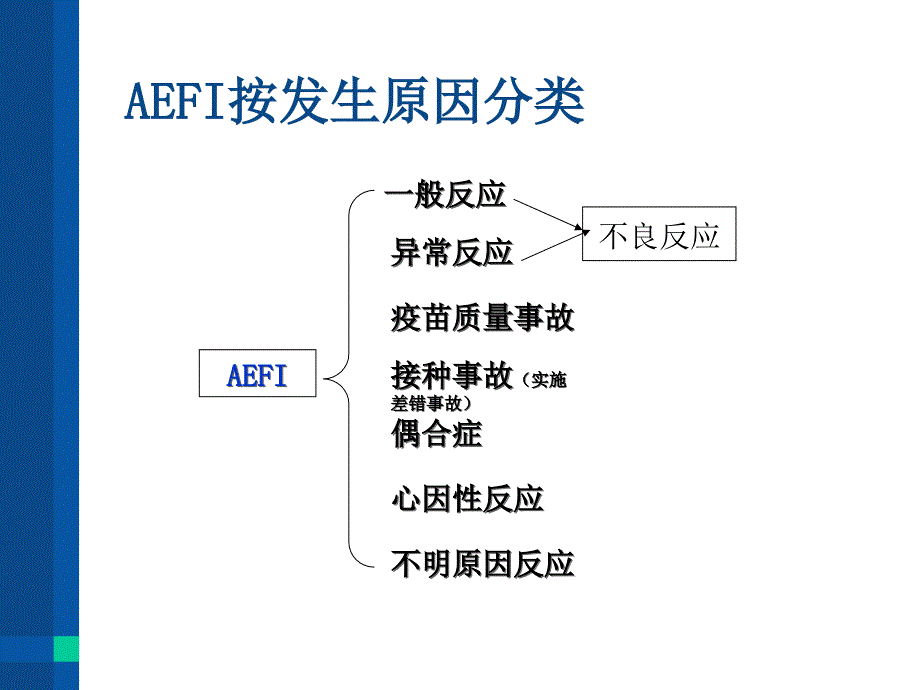 常见预防接种异常反应_第3页