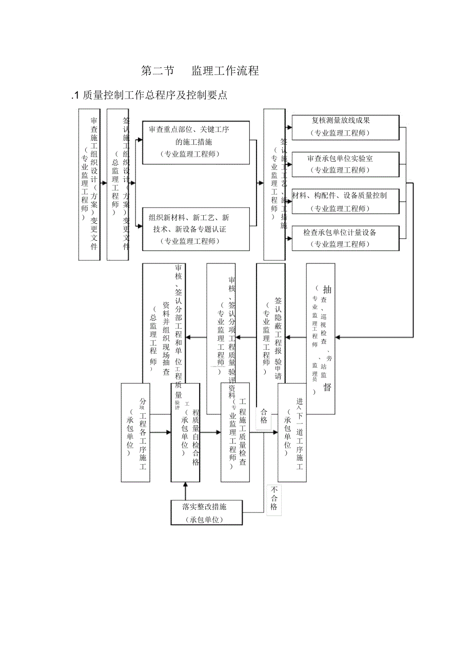 园林景观工程监理细则_第4页