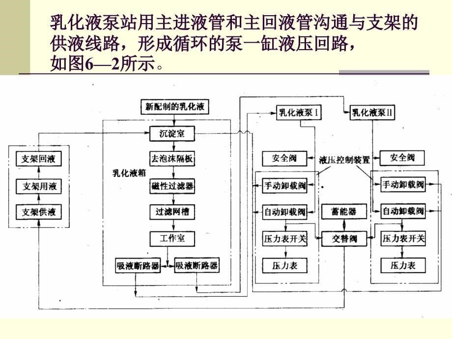 《液压支架设计》PPT课件.ppt_第5页