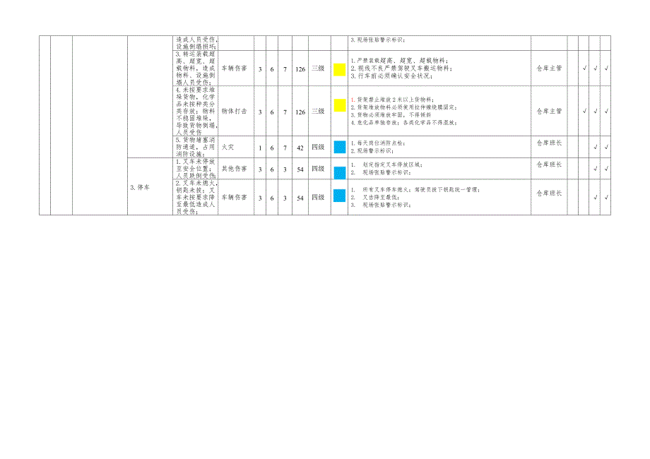 仓库作业双重预防机制风险分级管控信息表_第2页