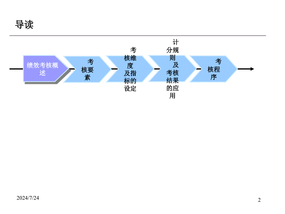 航空公司部门绩效考核管理体系课件_第2页