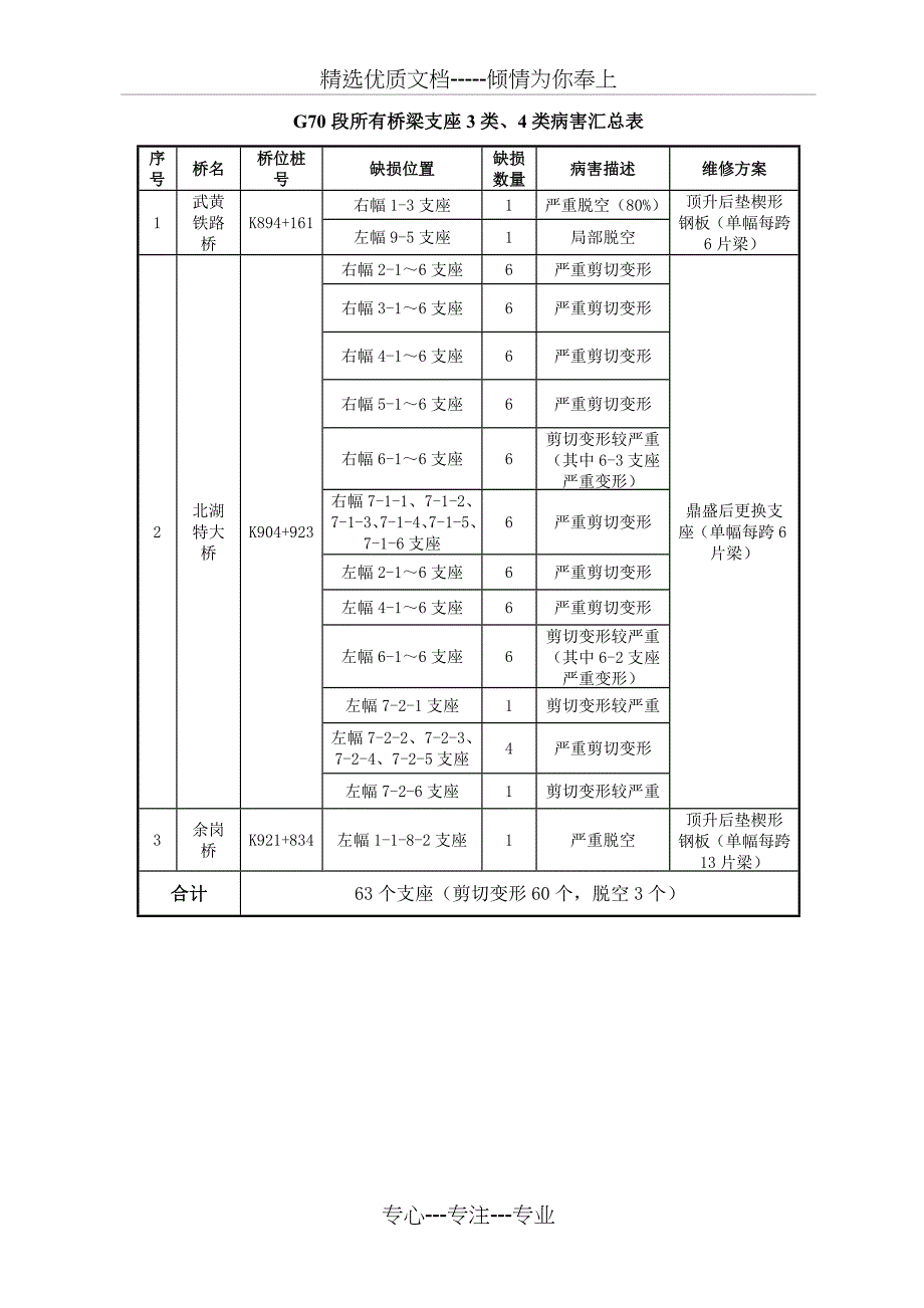 2013年桥梁维修施工组织设计_第3页