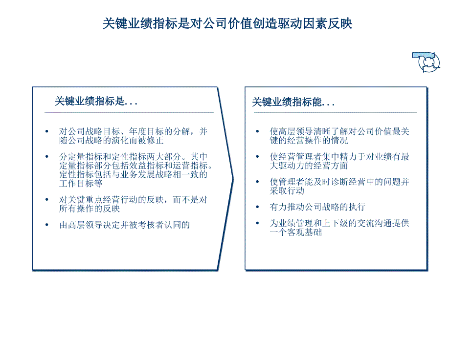 绩管理方案演示资料_第4页